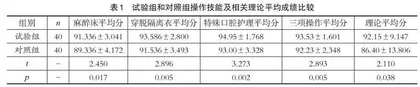 基于CBL的混合式教学模式在护理实践教学中的应用
