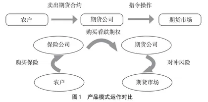 服务龙江特色发展的思政融合金融案例教学研究