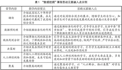 研究生“数据挖掘”课程思政教学的建设与改革实践
