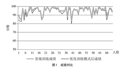 飞行学员体能组训模式改革与探究