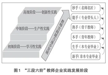 产教融合背景下教师企业实践的理念研究