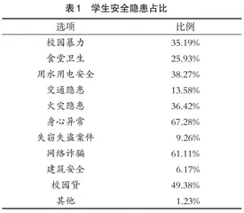 地方高校大学生安全管理工作存在问题与对策