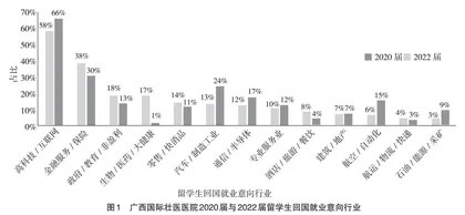 “一带一路”背景下面向东盟壮医学对外教育及人才培养的研究