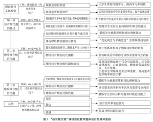 新医科生物化学“核苷酸代谢”微课案例教学研究
