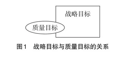 高职院校战略发展与教学质量诊改互动研究