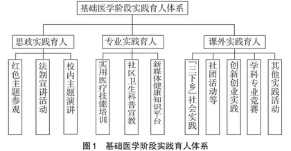 医学院校社会实践教学育人体系的构建与实施
