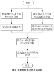 基于MATLAB的“电力电子技术”仿真实验教学系统
