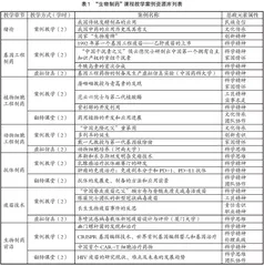课程思政和“互联网+”下“生物制药”课程的教改探索