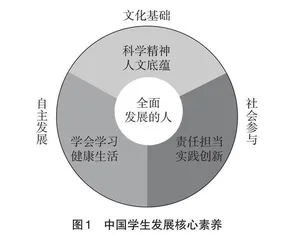 STEM教育理念下职前幼师科学教育素养体系的改革探究 