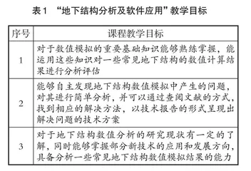 基于BOPPPS教学模式的软件应用课程教学探讨