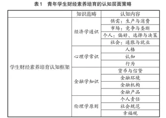 基于行为经济学视角的青年学生财经素养培育
