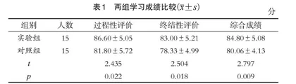 外科学研究生教育中的探索与实践