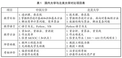 基于赋能教育的程序设计通识课程教学改革及课程建设