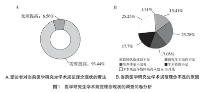 加强医学研究生学术规范理念培养的创新实践探索