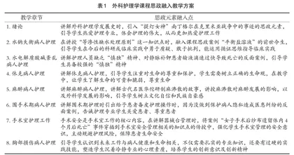 本科护生对外科护理学课程思政教学体验的质性研究