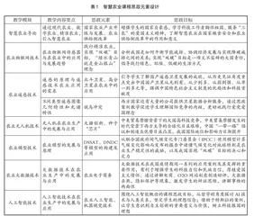 智慧农业专业教学改革中思政元素的挖掘与思考