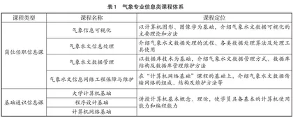 新工科背景下气象信息类跨学科课程建设思考