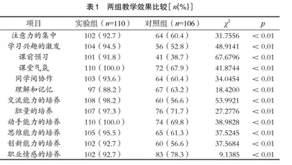 情景式一体化教学在护理技术教学中的实践探究