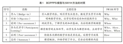 以学生为中心的“密码应用与分析”课堂教学设计