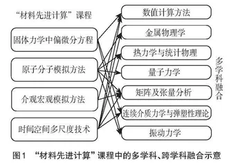 “材料先进计算”力学本研一体课程建设探索与实践