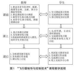 雨课堂在“飞行器制导与控制技术”课程中的应用