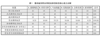 OBE成果导向教育理念及实施路径的探索