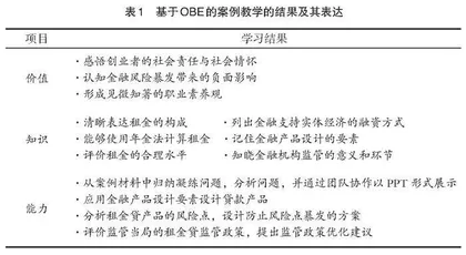 基于OBE理念的案例教学实践与思考