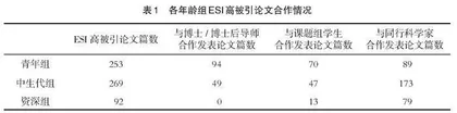 我国科学精英学术成长的影响因素研究