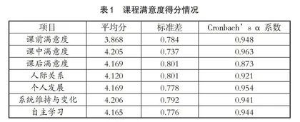 感知质量、自主学习与翻转课堂满意度