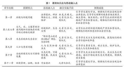 “环境科学概论”课程思政探索与实践
