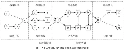 课程思政融入混合式教学改革实践