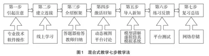 新工科背景下的高校混合式“金课”建设探索与设计