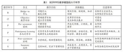 基于BOPPPS模型的雷达专业课程教学设计与实践