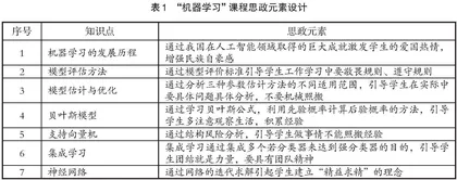 面向研究生的“机器学习”课程思政教学探索