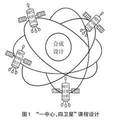 多措并举的教学改革探索与实践