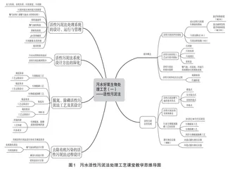 基于生态文明思想和OBE教育理念的课堂教学改革