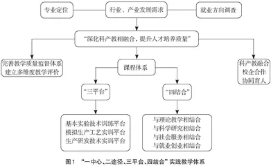 高校科产教融合实践教学基地建设初探