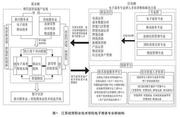 以系统思维建构跨境电商协同育人模式研究
