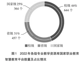 数字化转型背景下职业教育教学改革路径探索