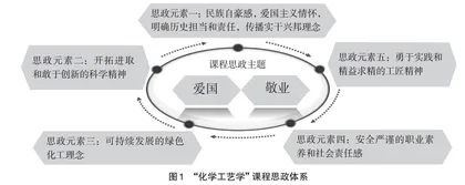 “三全育人”视角下“化学工艺学”课程思政的研究与实践