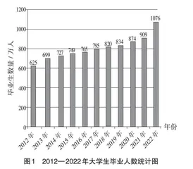新工科背景下就业创业中如何激发学生主体性