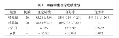 腹腔镜手术视频教学模式在肝胆外科临床教学中的实践探讨