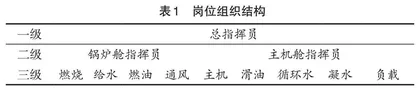 舰艇蒸汽动力实战化教学与课程思政联动实践研究