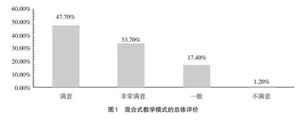 基于优慕课平台的内科学混合教学模式探索