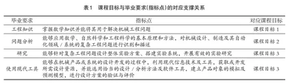 新工科视域下“工程有限元与数值计算”双语课程体系探索与实践
