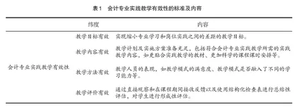 关于成人高等教育会计专业实践教学的有效性研究