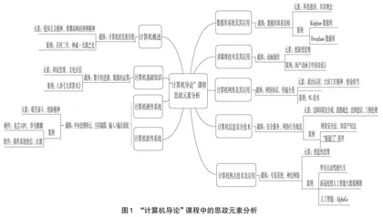 计算机专业开展课程思政教育探索