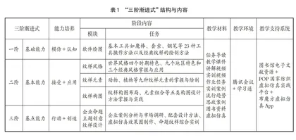 “三阶渐进式”在线课程教学：从模式构建到实证分析