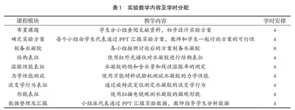 高分子材料与工程专业综合设计型实验教学探索