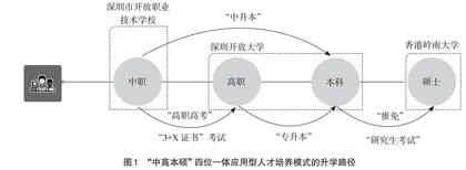 “中高本硕”四位一体应用型人才培养模式的探索与实践